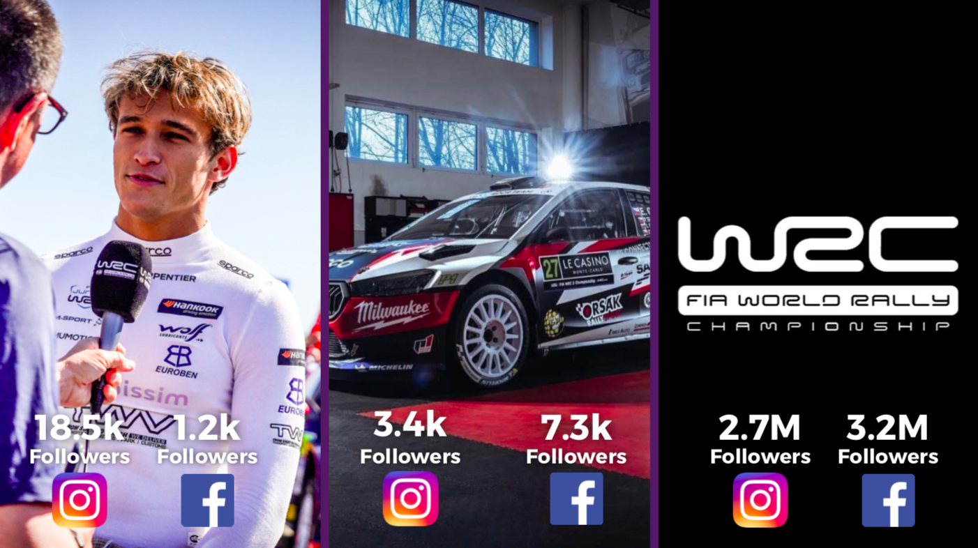 Tristan Charpentier competing in Rally2 with Orsák Rally Sport in the FIA European Rally Championship.